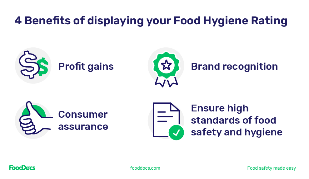 4 Benefits of displaying your food hygiene rating.