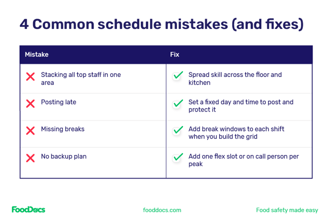 4 common schedule mistakes and fixes