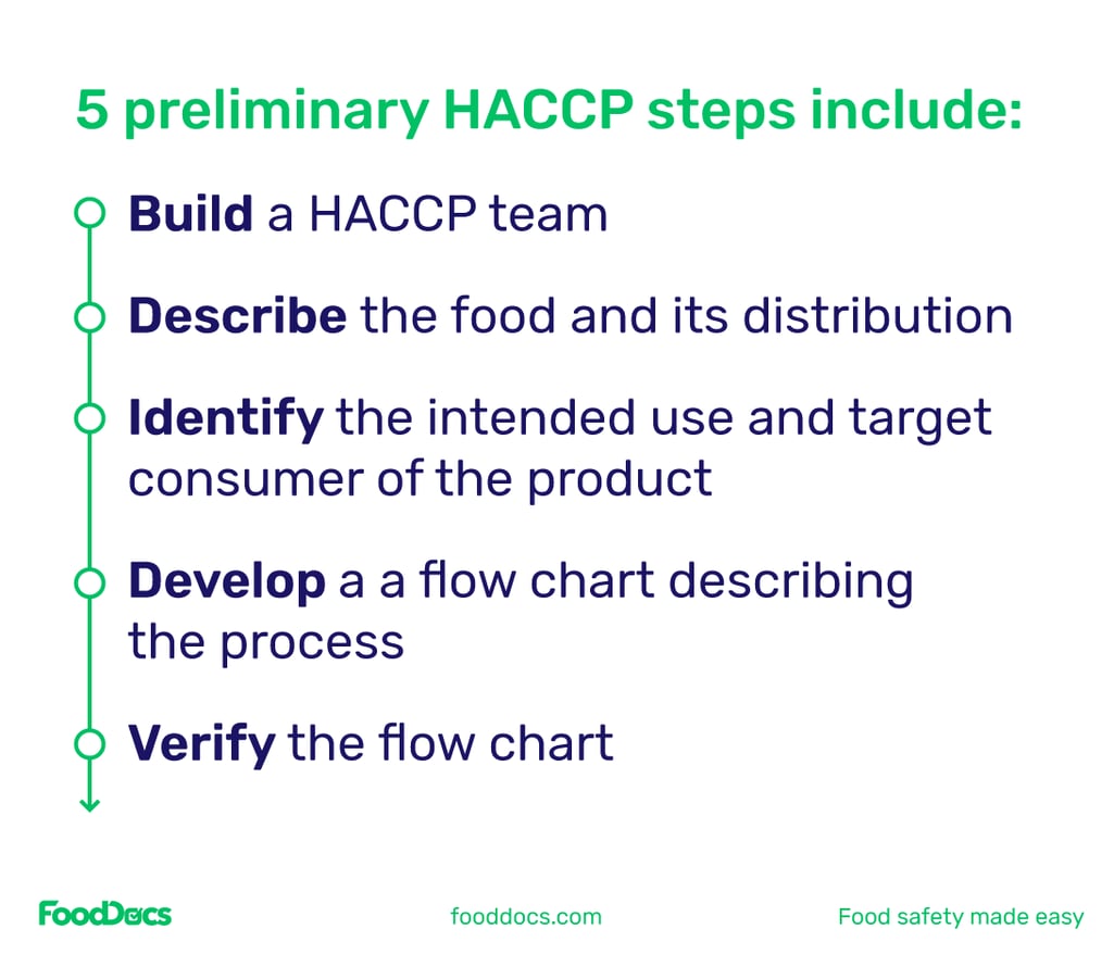 HACCP Principles: What are the 7 Principles of HACCP?