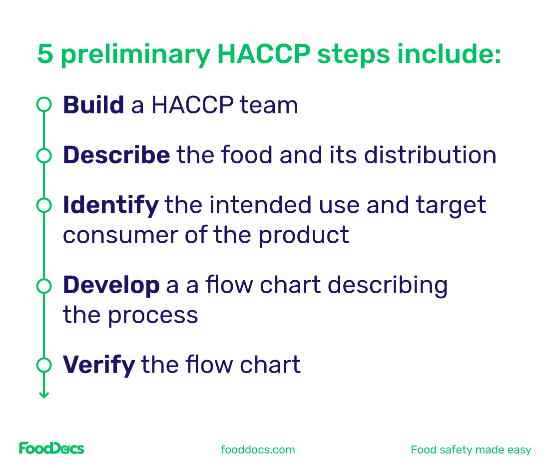 HACCP Principles: What are the 7 Principles of HACCP?