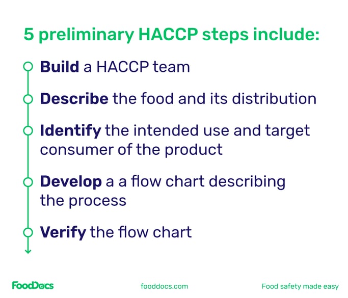 5 preliminary HACCP steps include
