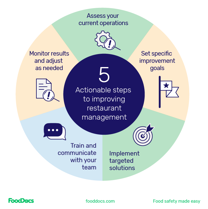 Top 5 steps to improve restaurant management.