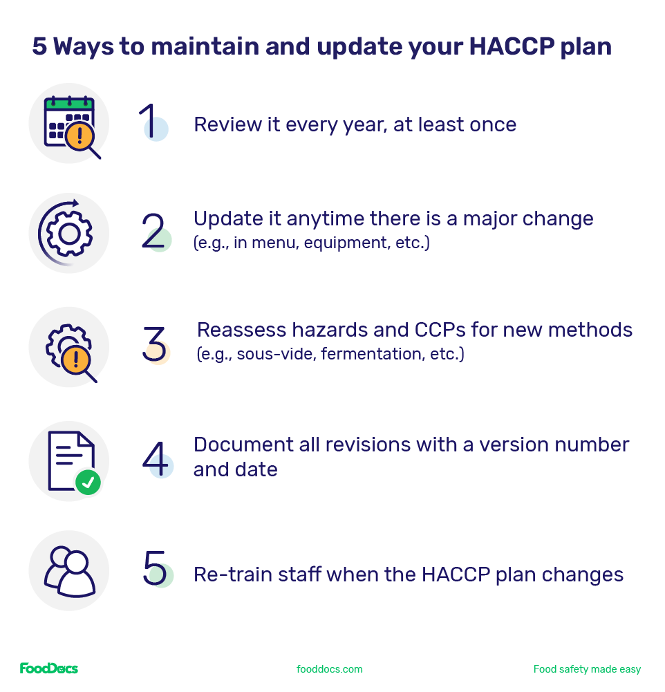 Five ways to maintain and update your retaurant's HACCP plan.