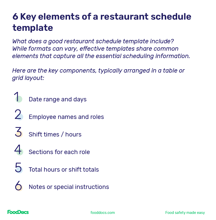 6 key elements of a restaurant schedule template