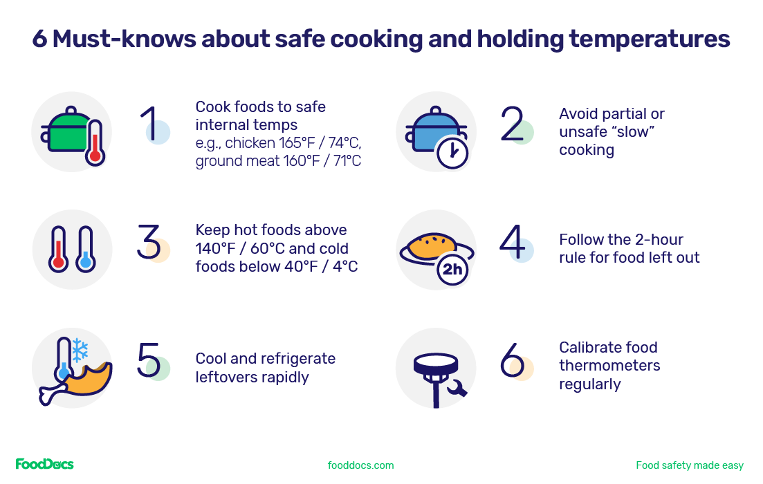 6 Things restaurant and kitchen teams must know about safe cooking and holding temperatures.
