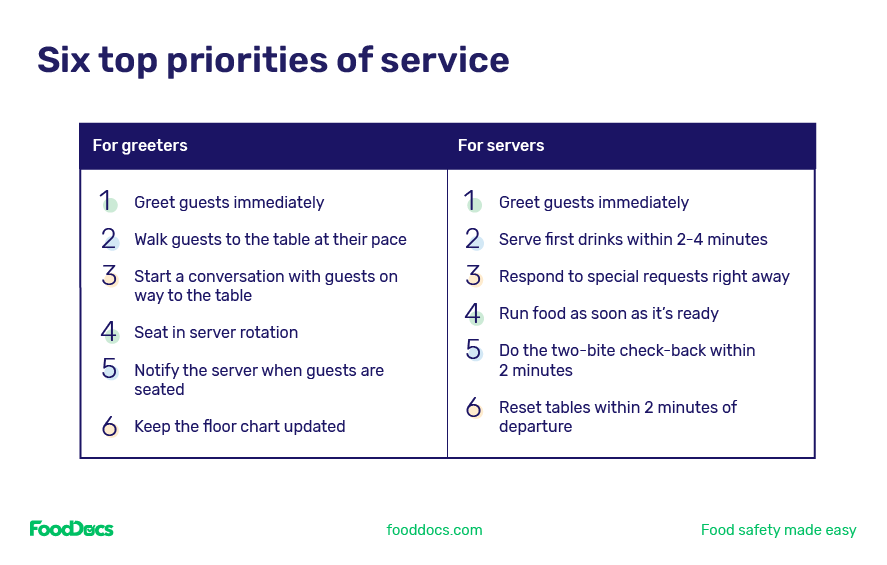 Top 6 priorities of service for restaurant greeters and servers.