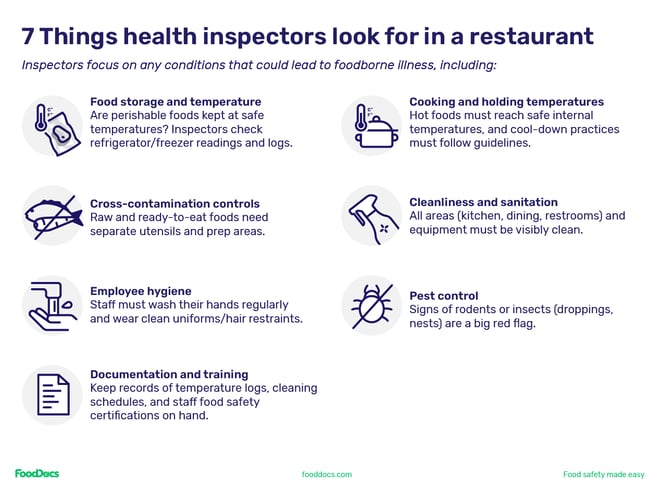 Top 7 things that health inspectors look for in a restaurant.