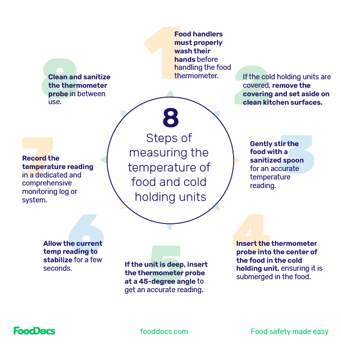 8 Steps of measuring the temperature of food and cold holding units.