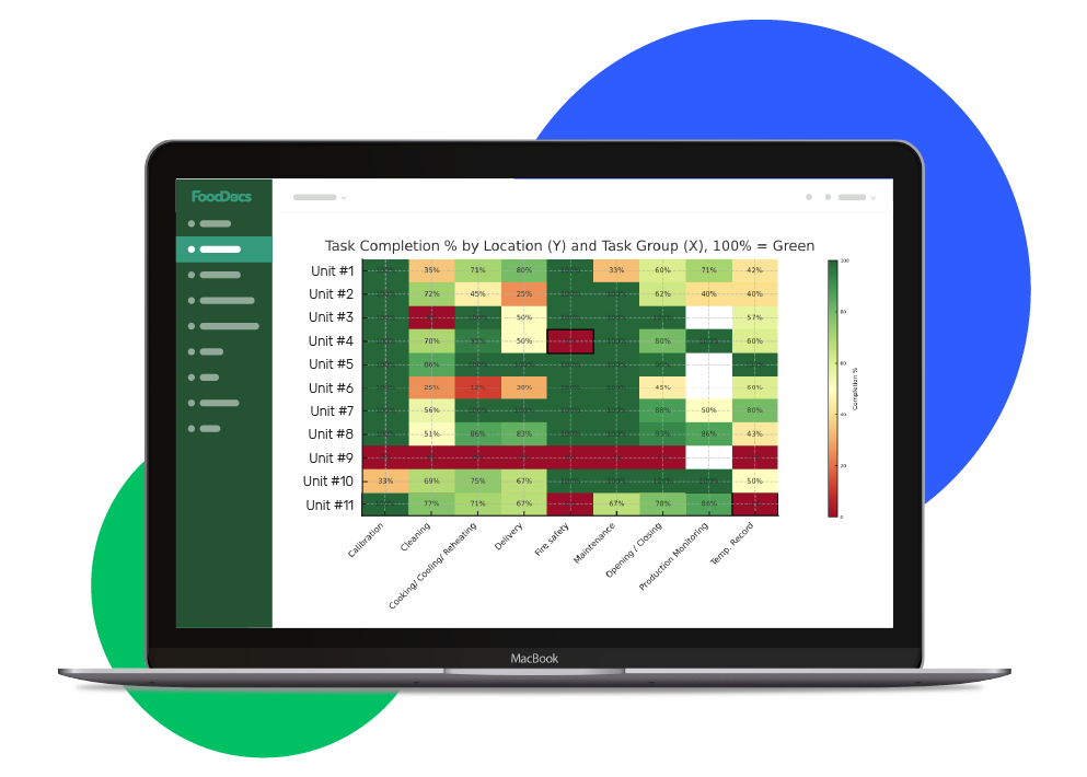 FoodDocs AI Reports food safety software feature. FoodDocs AI Reports food safety software feature.