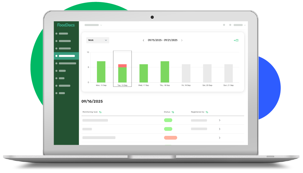 Digital monitoring log screenshot
