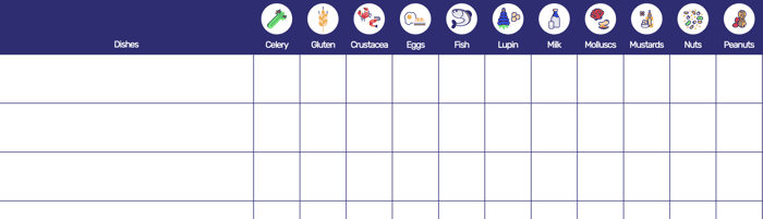 Allergen matrix template