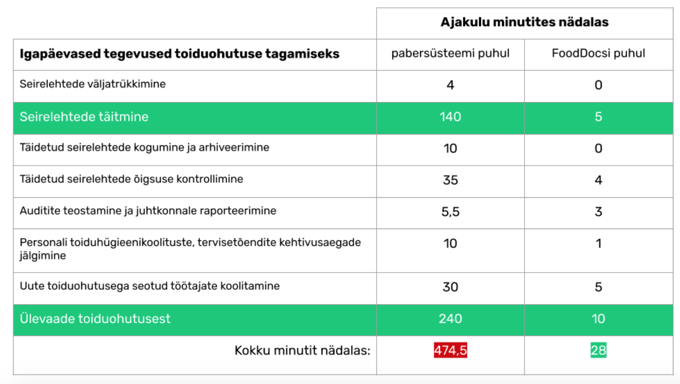 Tallink FoodDocs kliendilugu