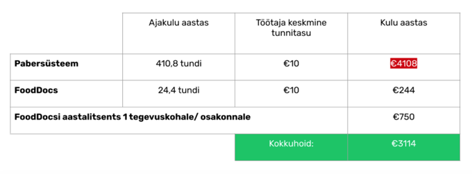 Tallink FoodDocs kliendilugu2