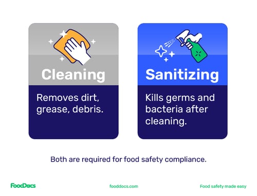 Two illustrated columns to bring out the difference between cleaning and sanitizing00