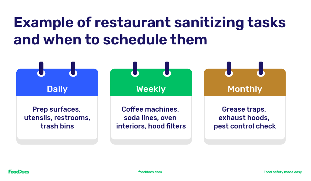 Calendar-style infographic showing restaurant sanitizing tasks and when to schedule them