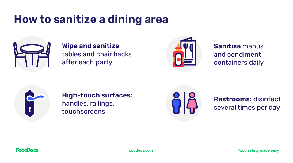 Instruction on what to keep in mind when sanitizing a dining area with illustrated icons