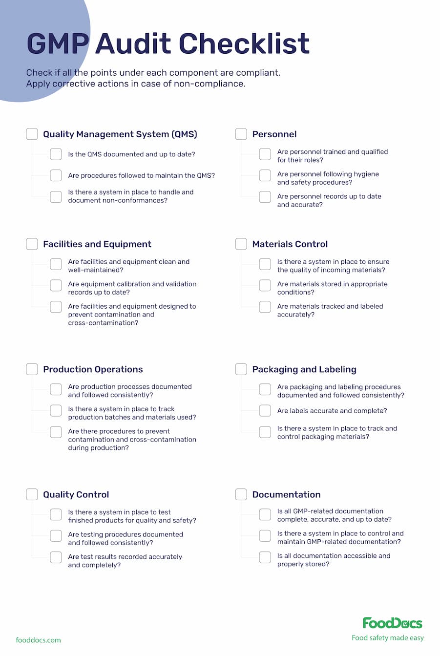 Checklist for Good Manufacturing Practices audit
