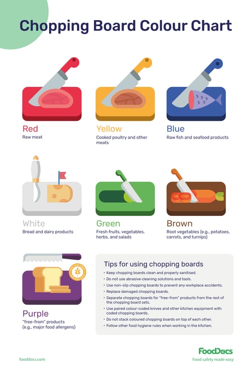UK Chopping Board Colour Chart | Download Free Template