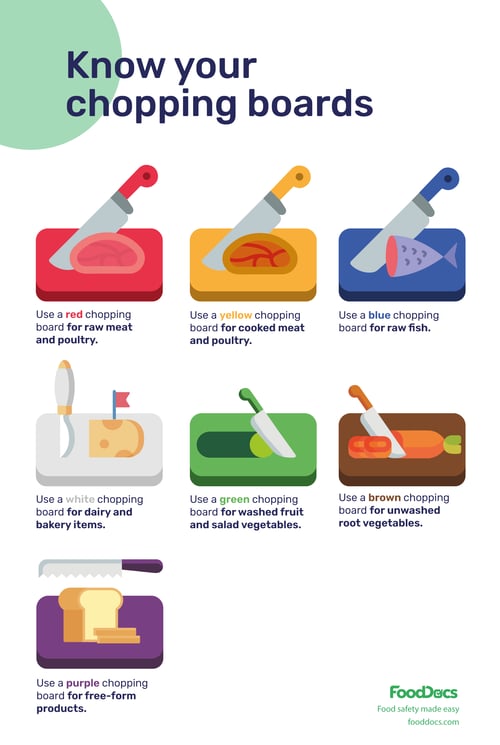 Chopping board poster | Download Free Template Chopping board poster | Download Free Template
