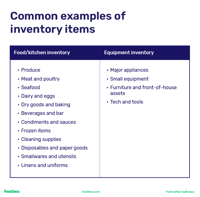 Table with a food and kitchen inventory column and an equipment inventory with common examples of inventory items.