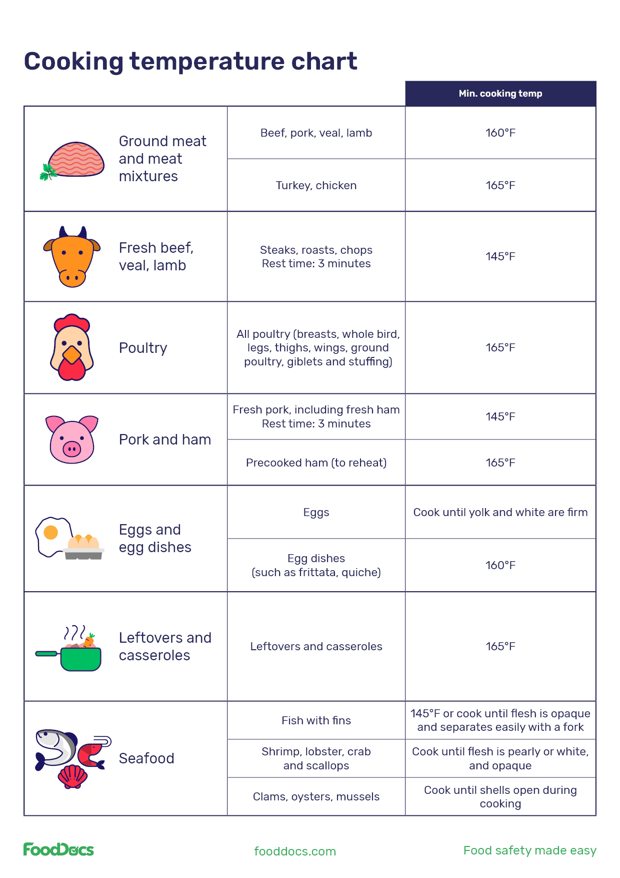 cooking-temperature-charts-free-downloads