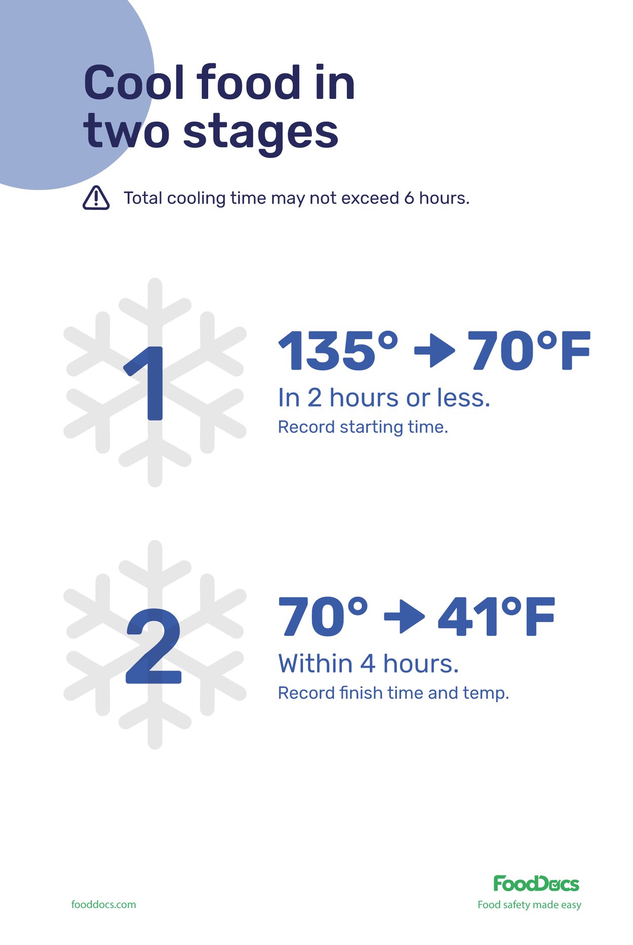Food Cooling Poster Download Free Poster