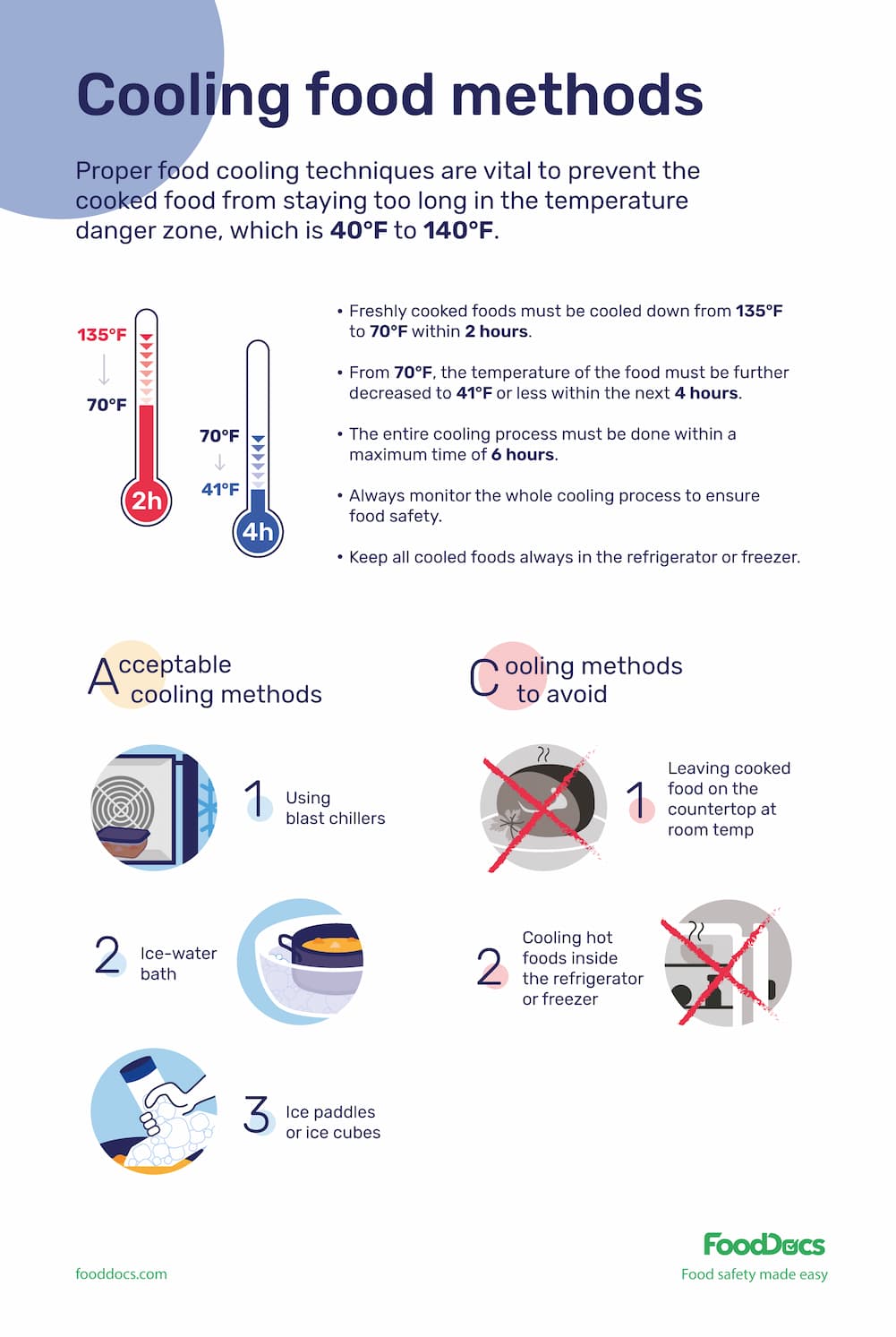How to Master the Two-Stage Cooling Method (and Why You Should)