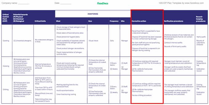 HACCP plan template highlighting the corrective action procedures