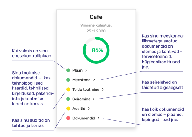 dashboard, screenshot with text explanation