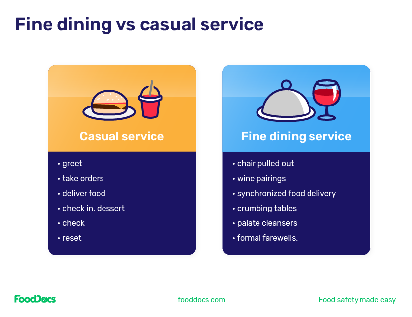 Comparison table between casual dining and fine dining steps of service.