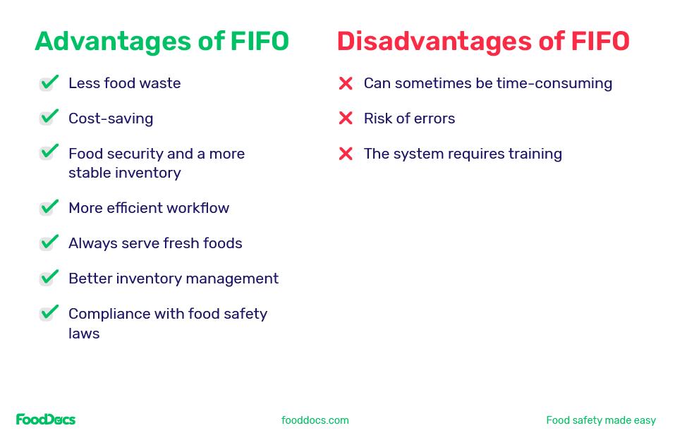 A pros and cons list of the main advantages and disadvantages of the FIFO food method in food safety.