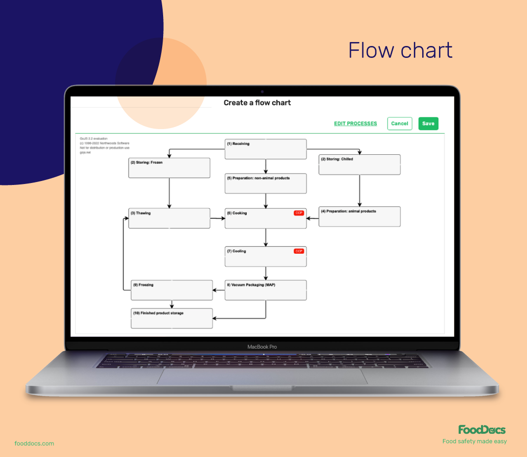 Food Flow Chart | Download Free Tool