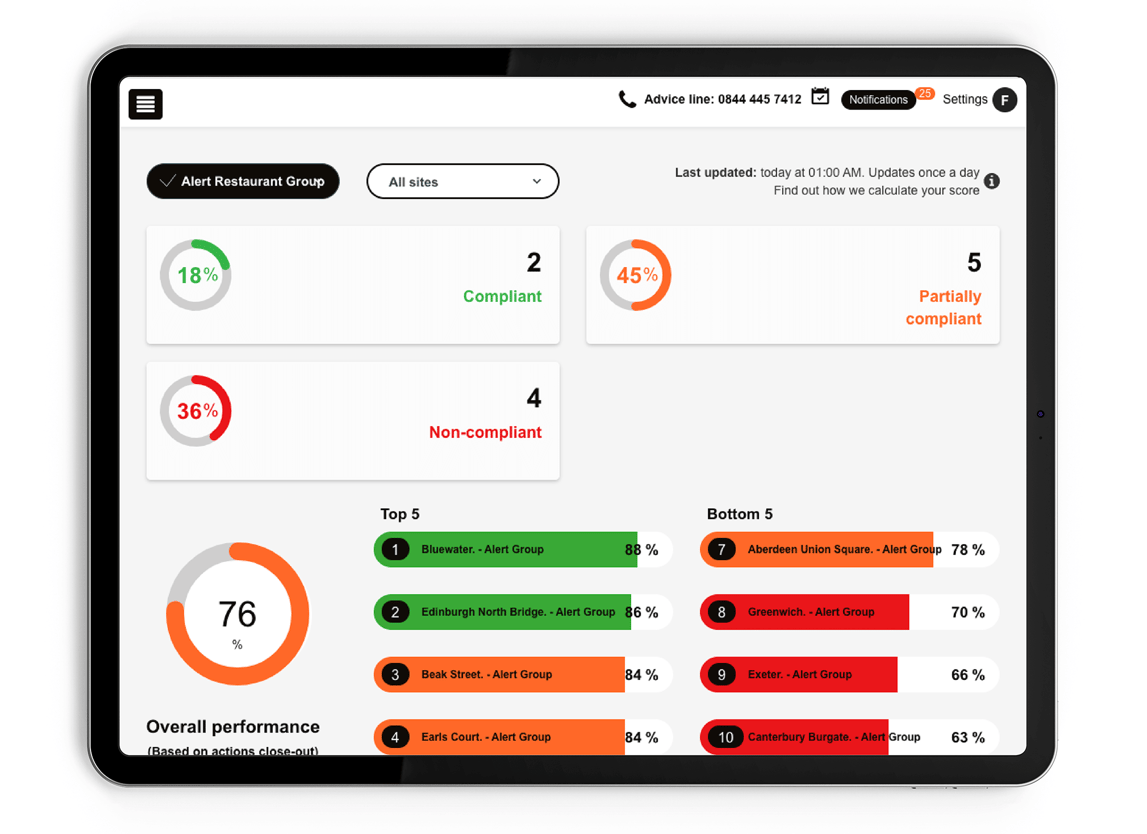 FoodDocs vs Alert65: Food Safety Management Software Comparison