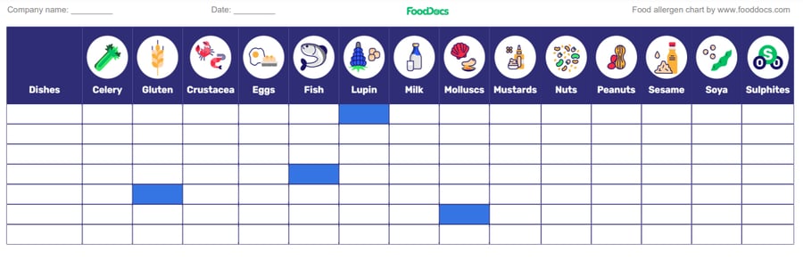 Food allergen chart
