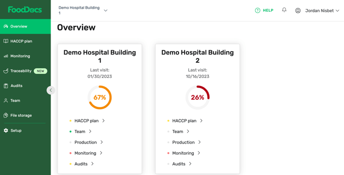 Example of the Overview feature as a multi-location hospital using FoodDocs.