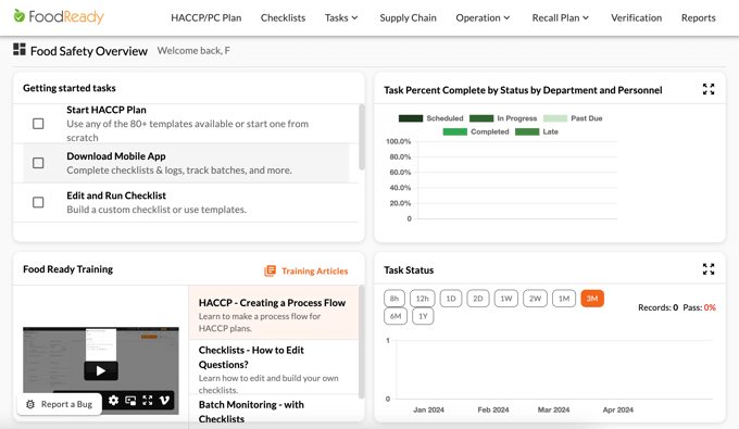 Example of FoodReady's Overview dashboard when you sign up.