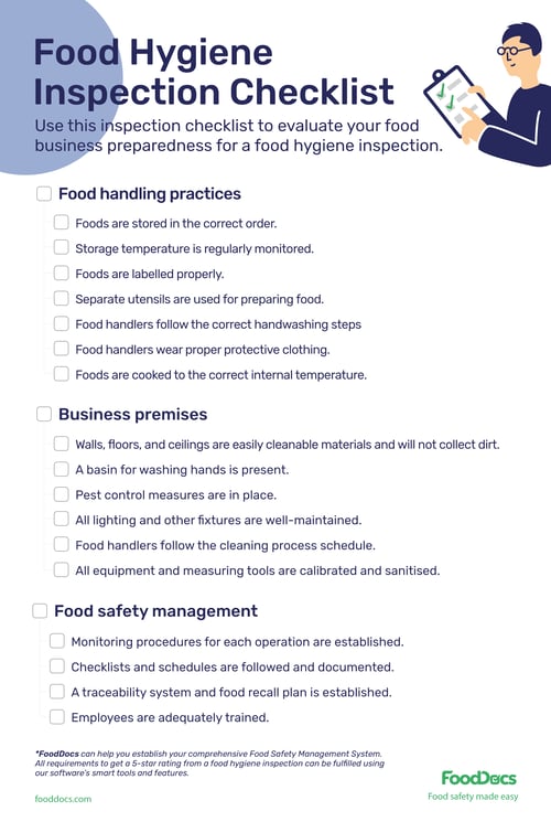 Food Hygiene Inspection Checklist Free Template | Download Free Poster