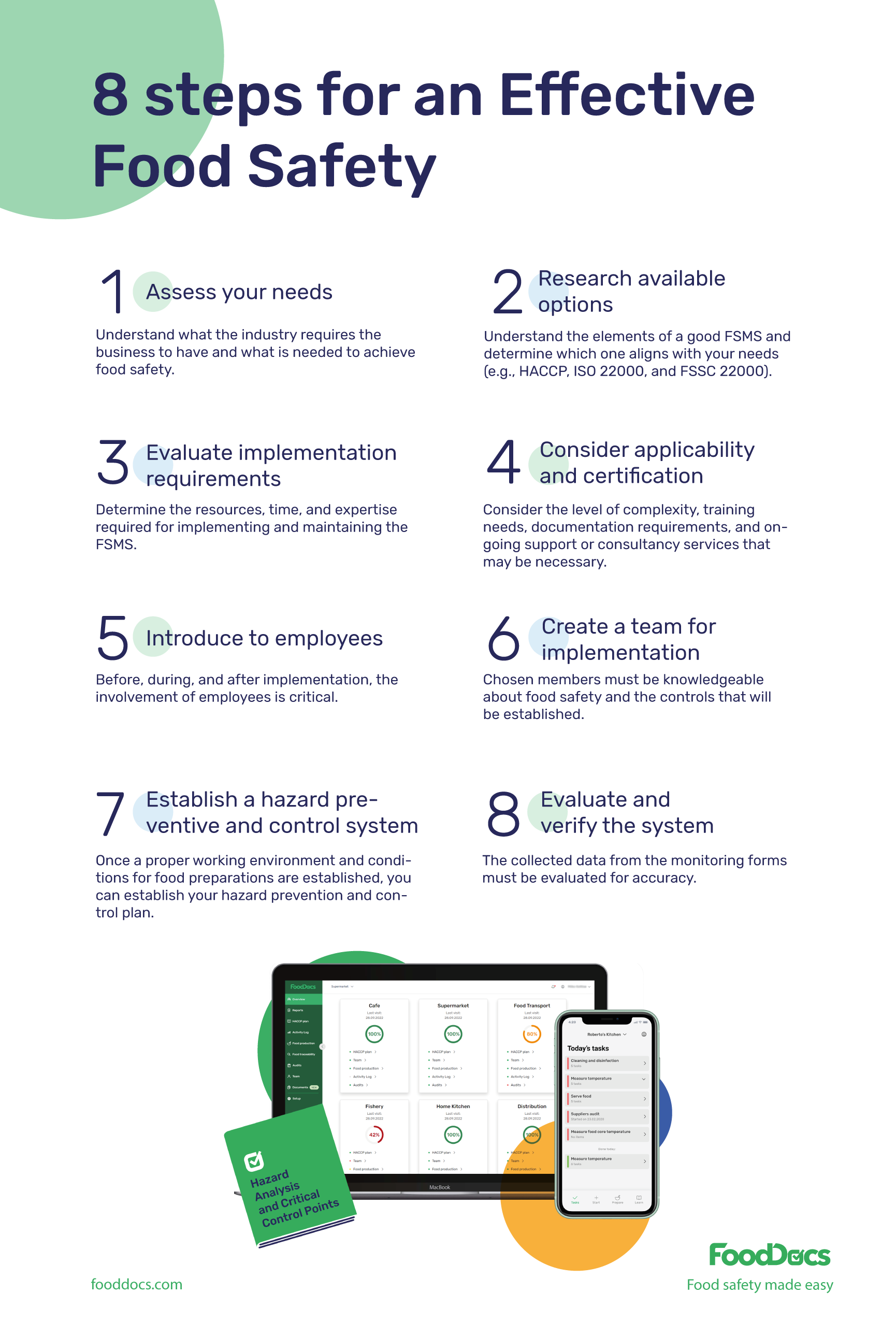Food Safety Management System How to Build an FSMS in 10 Steps