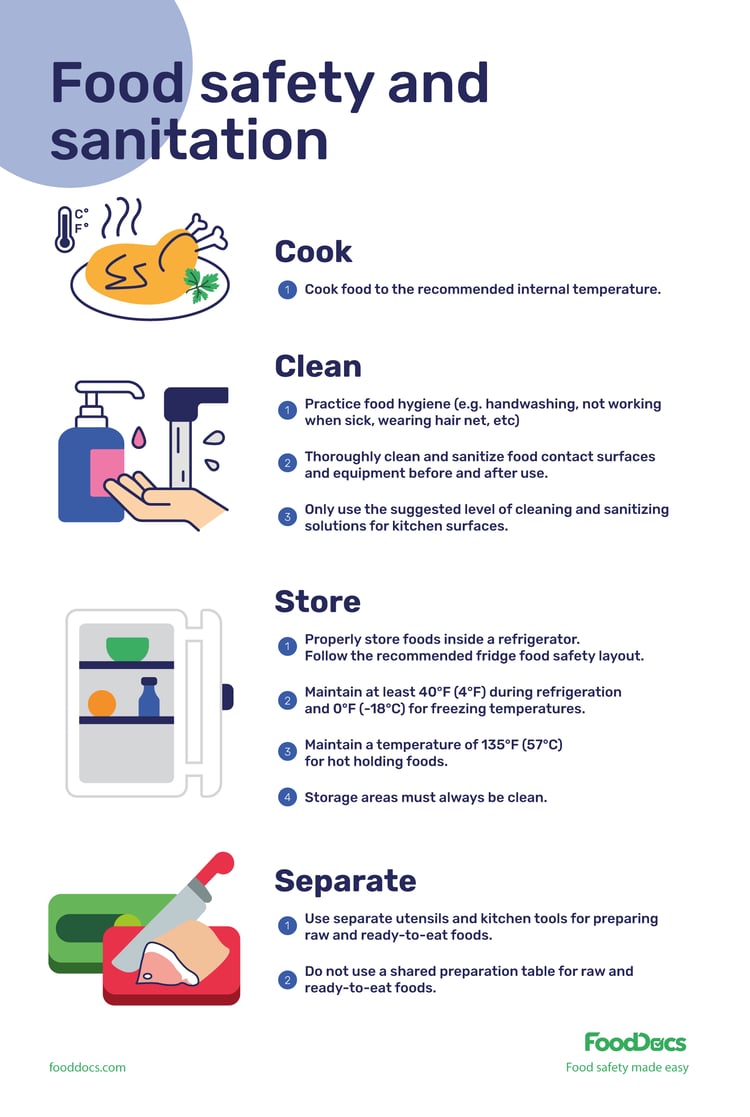 Food Safety and Sanitation Download Free Poster