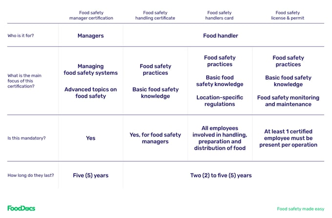 Food_safety_tabel_2-1