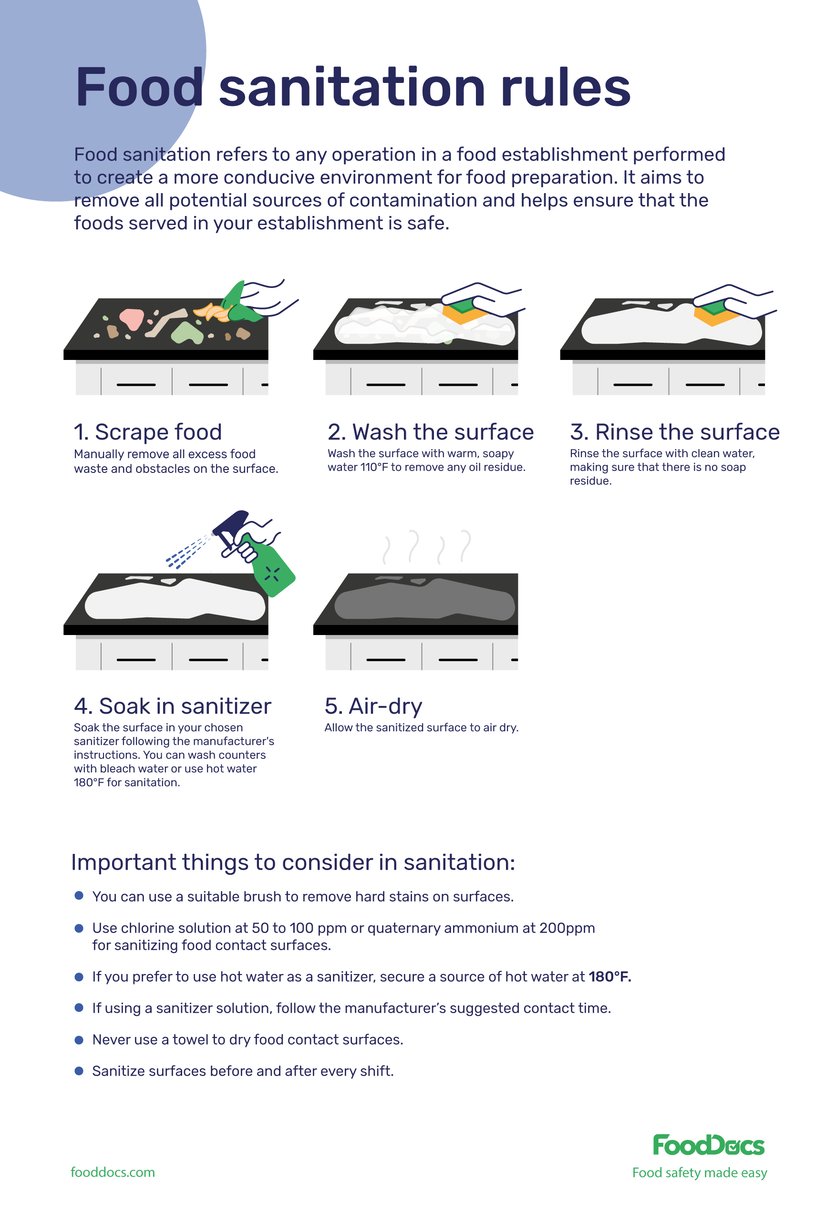 Food Sanitation Rules Download Free Poster