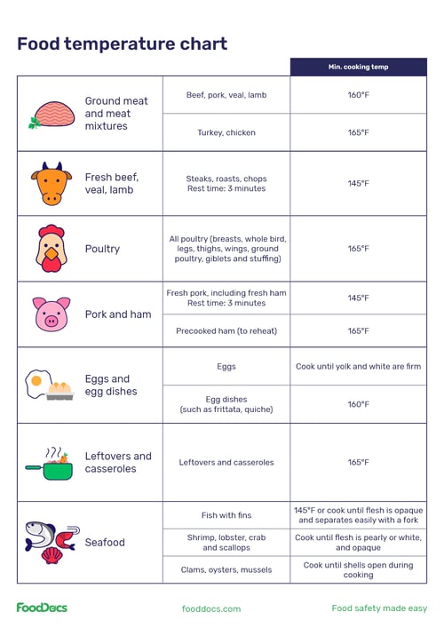 Food temperature chart | Download Free Template