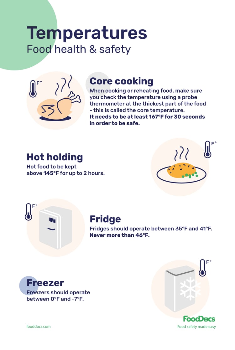 Food Safety Temperatures Download Free Poster