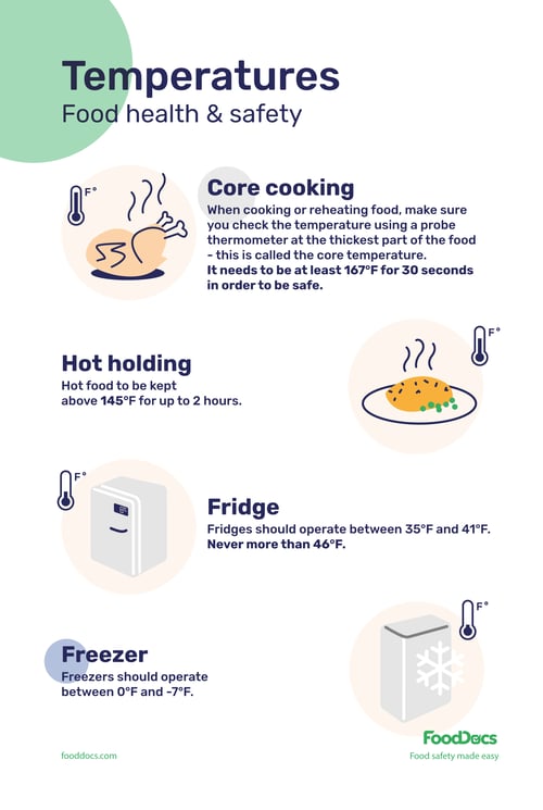 Food temperature poster | Download Free Template