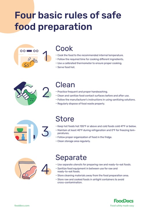 Four Basic Rules of Safe Food Preparation | Free Download