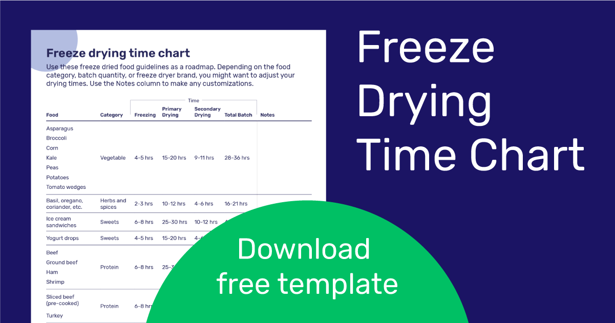 Freeze drying time chart free template preview.