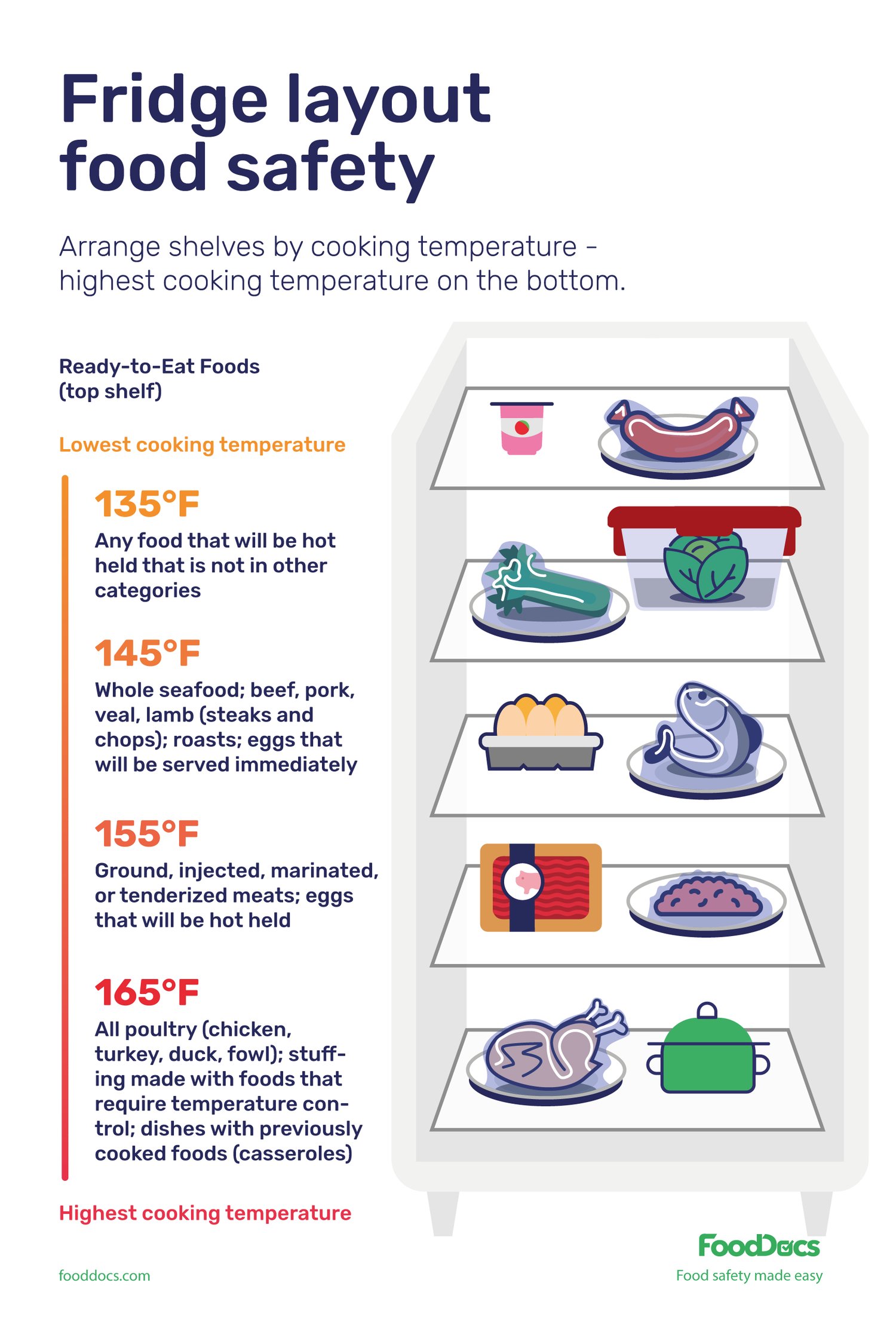 Fridge Layout Food Safety Poster Download Free Poster