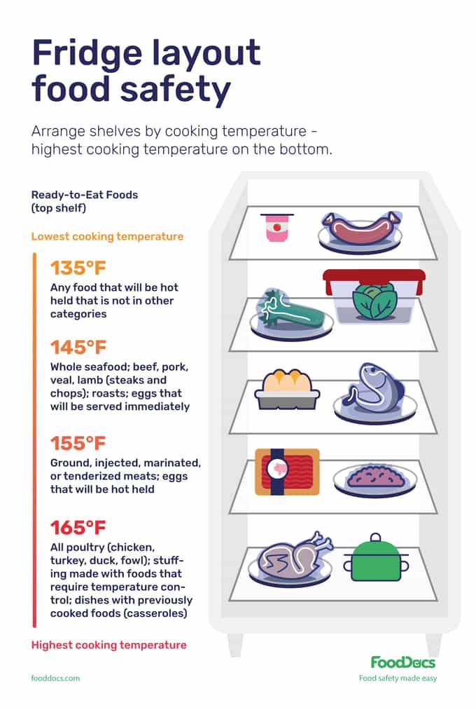 Fridge_storage_safety_F
