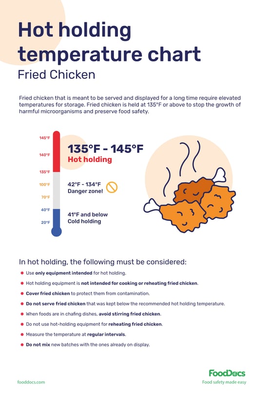 What is the minimum hot holding temperature for fried chicken | Download Free Chart