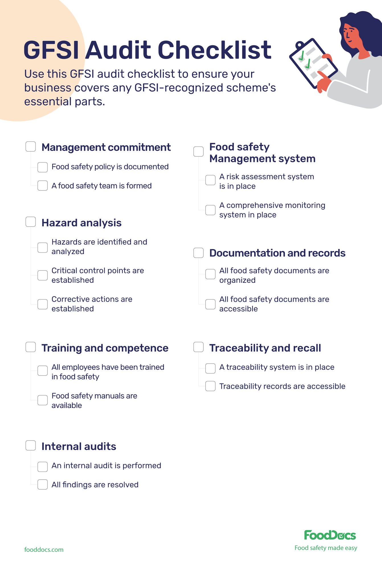 GFSI audit checklist